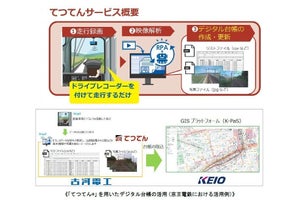 京王電鉄、線路上の電気設備をデジタル台帳化 - 「てつてん」採用