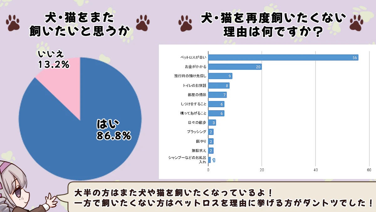 ペット ショップ を 飼い たい 理由