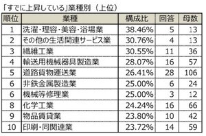 日銀のマイナス金利解除、企業の資金調達への影響は? 