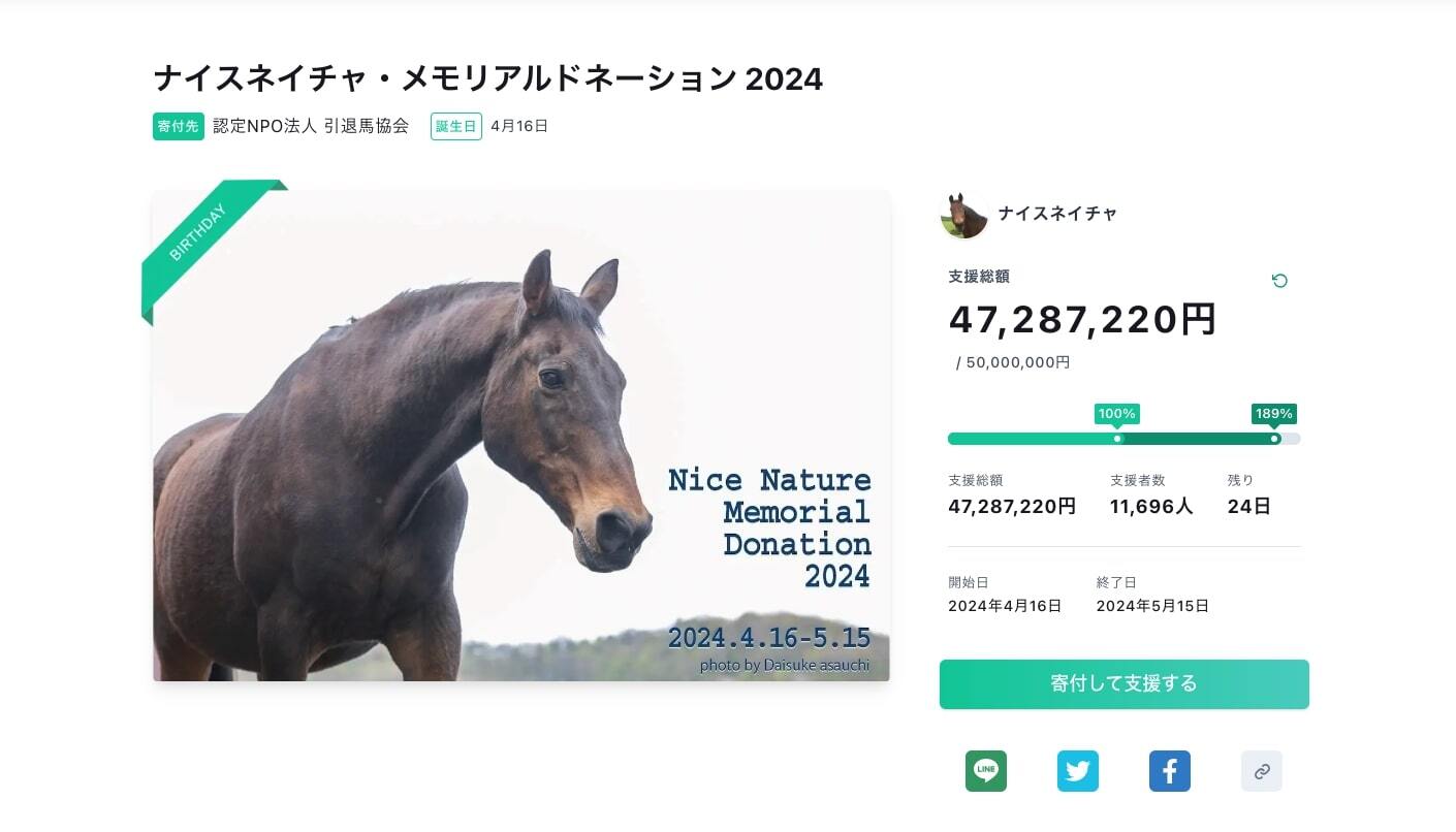 「ナイスネイチャ メモリアルドネーション」が4月16日にスタート