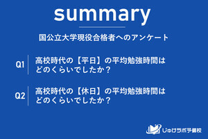 国公立大学、現役合格する受験生の勉強時間は? 平日と休日を比較