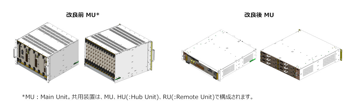 インフラシェアリング事業を展開するJTOWERが5G対応共用装置を改良。装置の小型化と従来比35％の消費電力削減に成功した