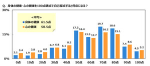 専業主婦・主夫で「1年に1回」健康診断を受けている人の割合は?