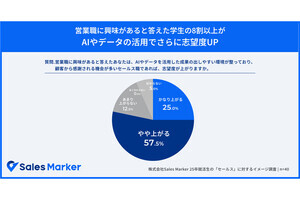 就活生の「営業」へのネガティブな印象、上位は「ノルマ」「ストレス」ともう一つは?