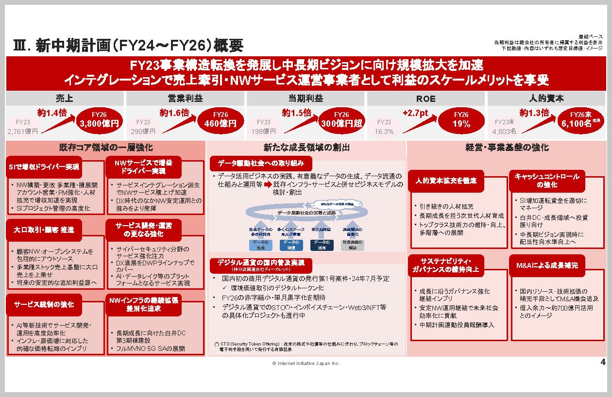 新中期計画の概要