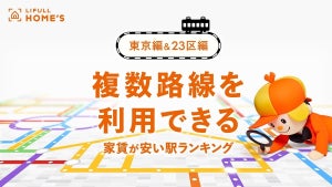 「複数路線を利用できる家賃の安い駅」ランキング、東京編1位は「高尾」- 東京23区では?