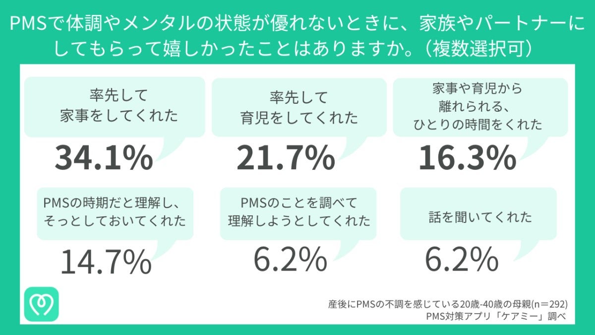 家族やパートナーにしてもらって嬉しかったこと