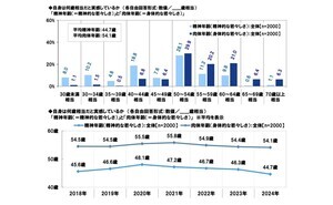 還暦人(満60歳)の貯蓄額「100万円未満」が最多の28.9% - 平均額は?【2000人調査】