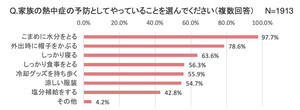 急にぐったり…と思ったら熱中症!? 子供の熱中症対策と実際のヒヤリエピソードを紹介