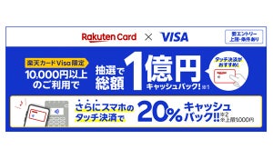 「楽天カード Visa」限定、抽選で総額1億円キャッシュバック! さらにスマホのタッチ決済で20%還元 - エントリー必須、8月31日まで