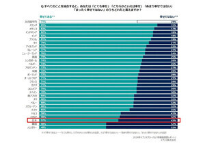 Z世代とどう違う? 新消費をつくる「α世代」を解き明かす本が登場