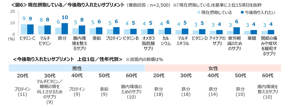 【サプリメント】