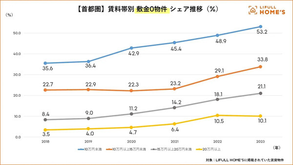 鎌倉ライフを応援❗️家賃4.9万円‼️wifi無料‼️敷金礼金0円❗️リフォーム済早い者勝ち❗️内見可能！ (やっさん) 鎌倉 のアパートの不動産・住宅情報・無料掲載の掲示板｜ジモティー