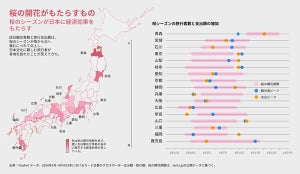 【インバウンド】桜の季節がもたらす経済効果は? - Visaが決済の動向を分析
