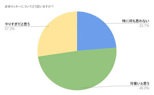 「産休クッキー」は必要? もらう側の社員の意見は