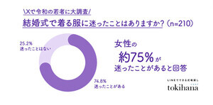 【謎ドレスコード】結婚式参列時の服装に迷った女性は75% - 「動物の皮」「肩出し」「揺れるアクセサリー」などのNGに困惑