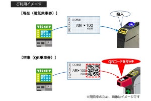 JR東日本など8社、磁気乗車券をQR乗車券に置換え - 2026年度末から
