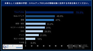 年収1000万円以上の8割が使用する"学習ツール"は?