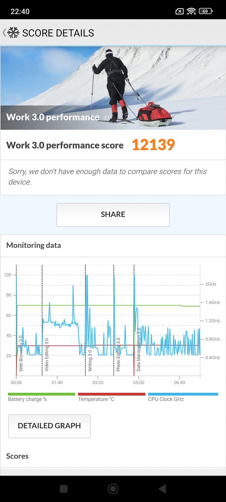 PCMarkのWork 3.0テストにおける結果