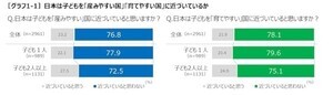 既婚者約3000人に聞く、理想の子どもの人数は?