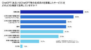 25卒生の6割、生成AIの活用経験あり - 就活利用の割合は?