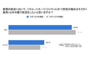 就活生6割が「夏はリクルートスーツ以外がいい」 - 企業側の指定は?