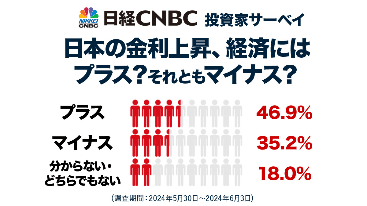 日本の金利上昇、経済にはプラス?それともマイナス?