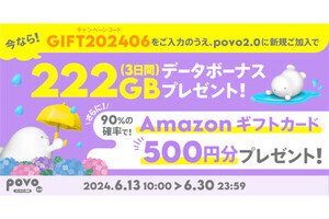 povo2.0、新規契約でデータボーナス222GB（3日間）付与 - 抽選でAmazonギフト500円分も