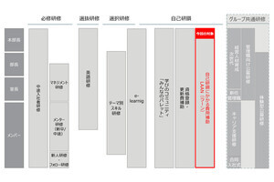 パーソル、「自己研鑽にかかわる費用補助」制度をスタート