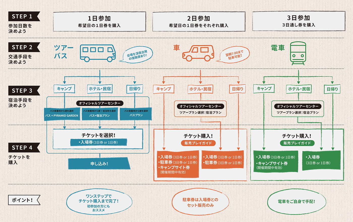 金土2日リストバンドもあります フジロック 駐車場 息苦し 通し券 売買されたオークション情報 落札价格 【au  payマーケット】の商品情報をアーカイブ公開