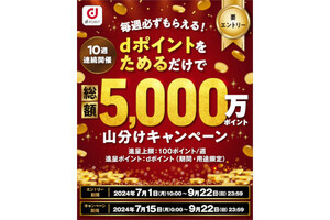 ドコモ、10週連続で毎週最大100ポイントもらえる「総額5,000万ポイント山分けキャンペーン」