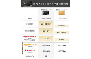 「楽天ブラックカード」年間500万円以上など条件満たせば招待なしで申込可能に! 年会費は3万3,000円