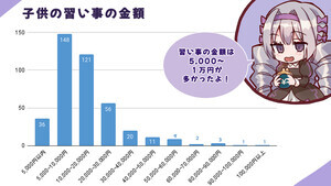 幼稚園児の習い事TOP3、「水泳」「英会話」あと1つは?