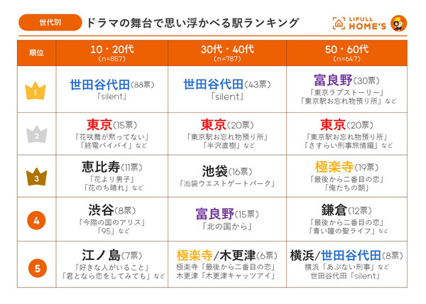 Index
