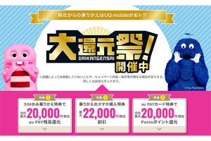 UQ mobile、SIMのみ契約で最大20,000円相当還元などの「大還元祭！」