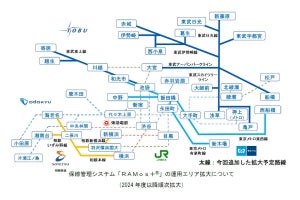 JR東日本など4社使用の保線管理システム、相鉄と東武鉄道も参画へ