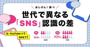 「YouTube」はSNS?、世代で異なる「SNS」の認識とは