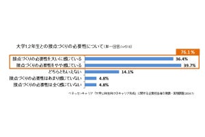 就活前の学生との接点は必要? 企業の採用担当者が調査で本音を明かす