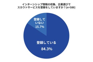 就活での企業選び、理系と文系で「重視すること」に違いが出る - 調査で明らかに