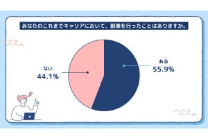 英語を使った副業は「幾ら稼げる」? 仕事内容も含めて調査でわかる