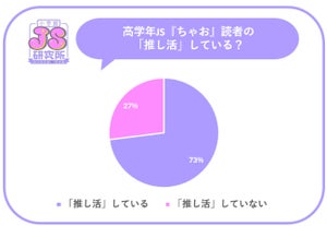 推しがいる人は7割以上! 女子小学生500人に聞いた「推し活」のトレンドとは