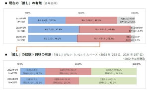 【推し活】50代以上の女性に増えている「末広がり推し」とは?