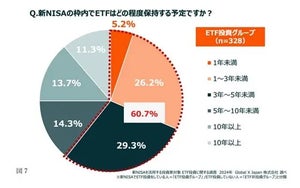 【新NISA】「ETF(上場投資信託)」へ投資している投資家の特徴は?