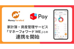 メルペイが「マネーフォワード ME」との連携に対応、200ポイントもらえるキャンペーン