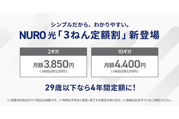 NURO光、2ギガ／10ギガプランをおトク料金で3年間で利用できる「3ねん定額割」