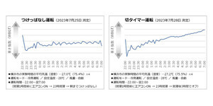 【熱帯夜】睡眠時の熱中症対策、エアコン冷房を上手に使うコツは? - ダイキンが解説