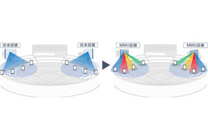 KDDIが阪神甲子園球場の5G設備を強化、満席時の通信速度を1.6倍に向上