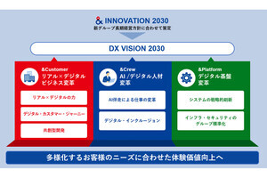 三井不動産、新グループDX方針「DX VISION 2030」を発表