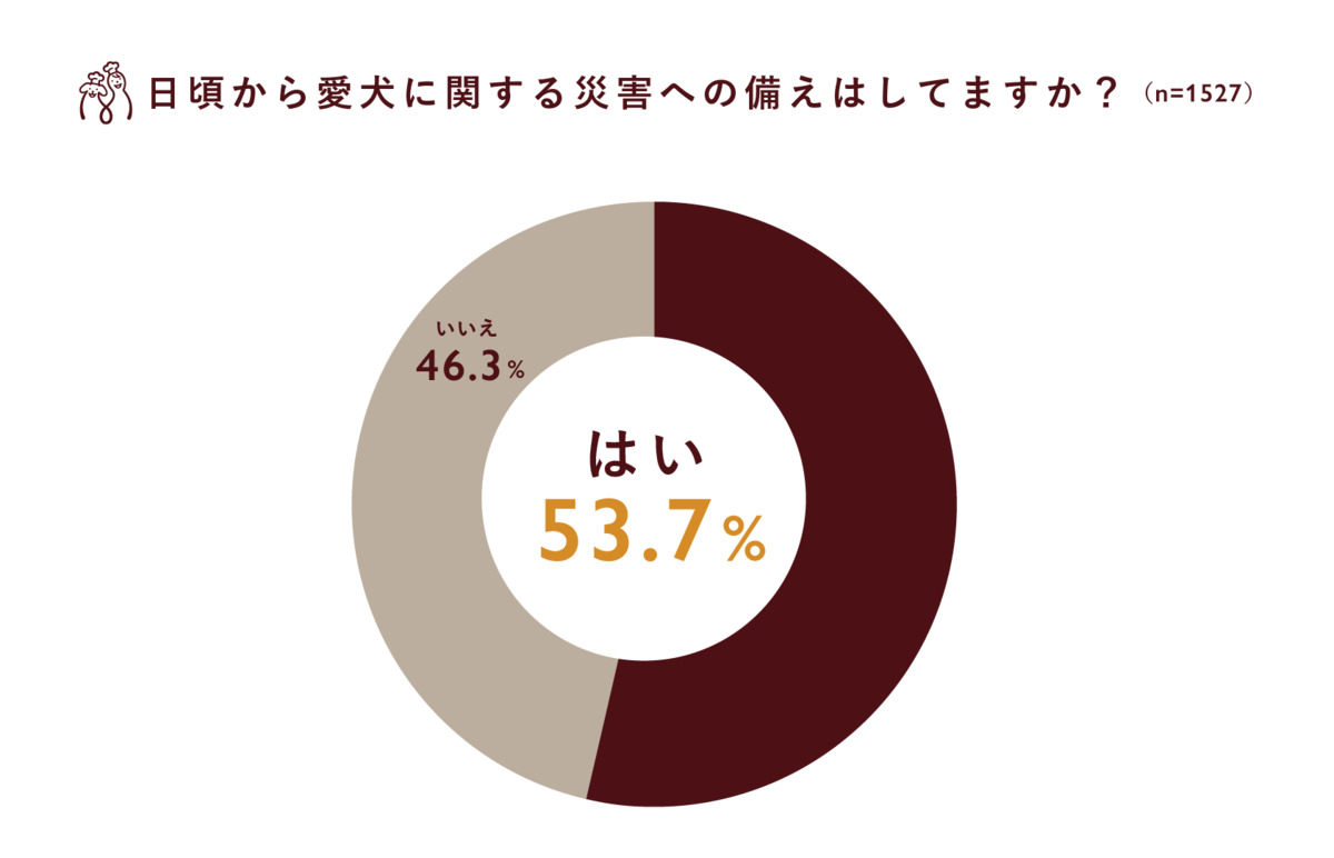 備蓄や備え