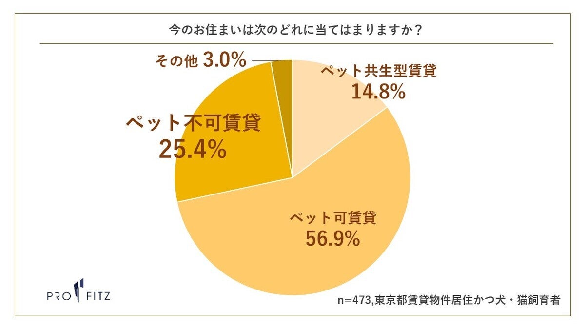 ペット 不可 販売 犬